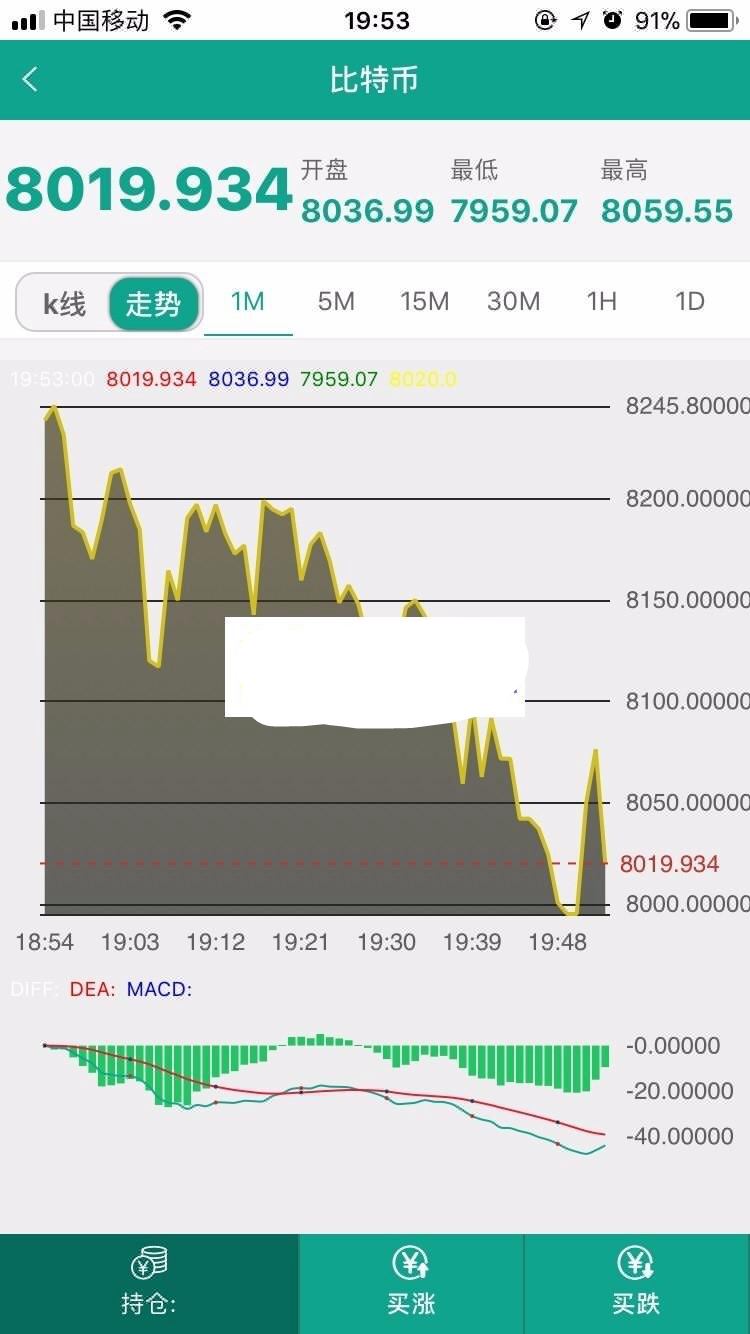 最新微盘微交易源码|外汇+MT4+贵金属交易（源码搭建）