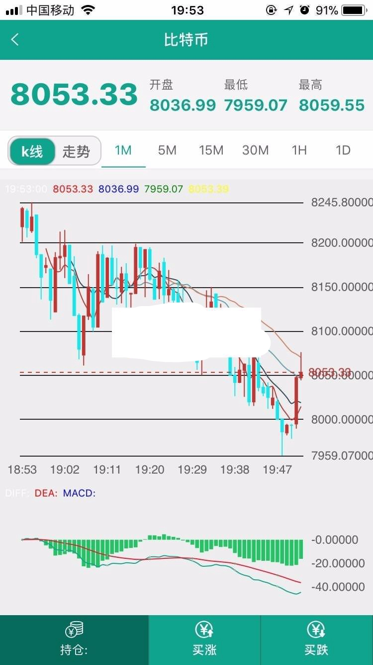最新微盘微交易源码|外汇+MT4+贵金属交易（源码搭建）