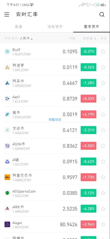 【分享】你知道各国的汇率吗？ 这个软件让你耳目一新