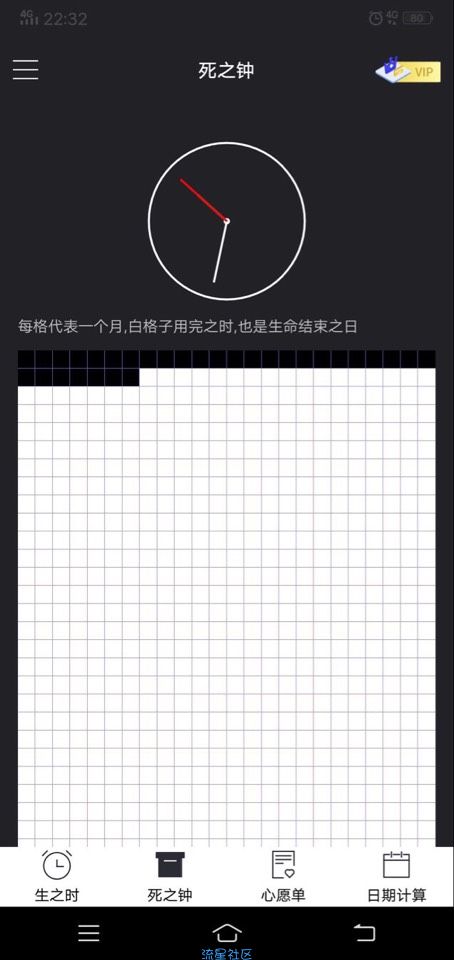 【分享】你觉得自己能活多久？ 100岁？50岁？80？