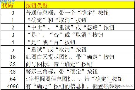 简单命令 实现个性化弹窗