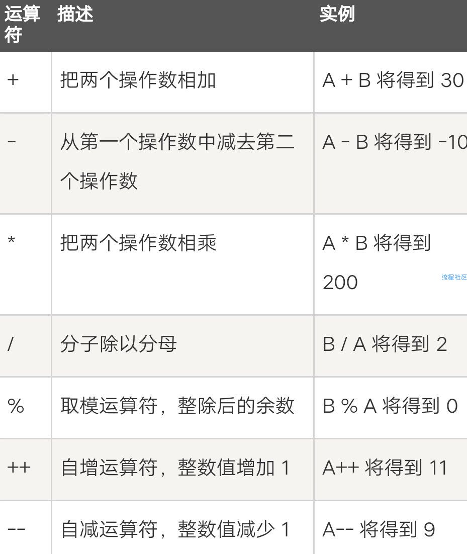 【小白教程】c语言 运算符(第六课)