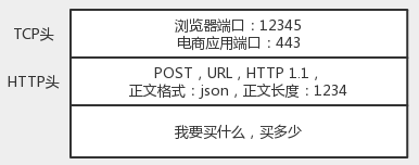 计算机网络协议———通信协议综述