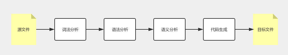 计算机网络协议———通信协议综述