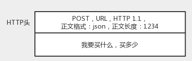 计算机网络协议———通信协议综述