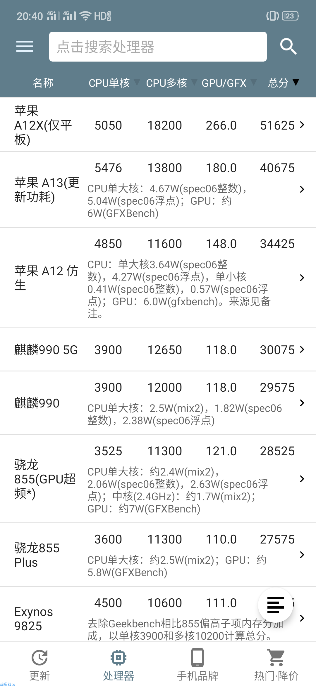 【分享】手机性能大排行V4.5.1