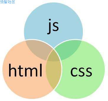【万圣节】CSS基本属性介绍