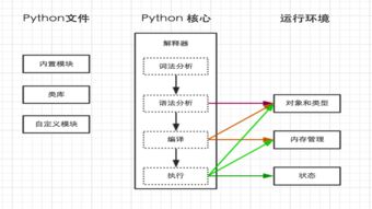Python十大装B语法