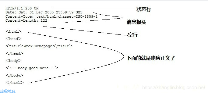 一起来了解http的特点