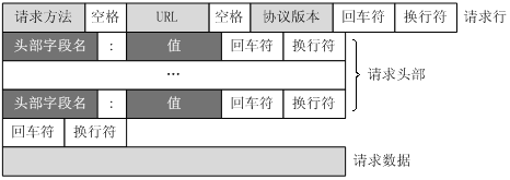 一起来了解http的特点