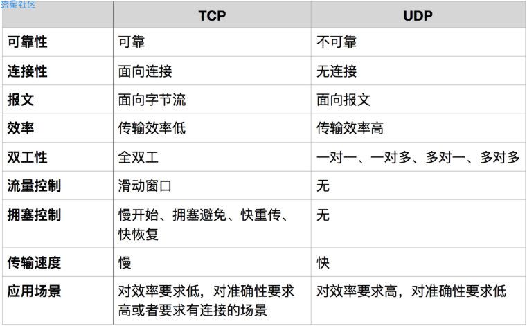 一文搞懂什么是TCP/IP协议