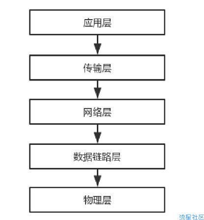 一文搞懂什么是TCP/IP协议