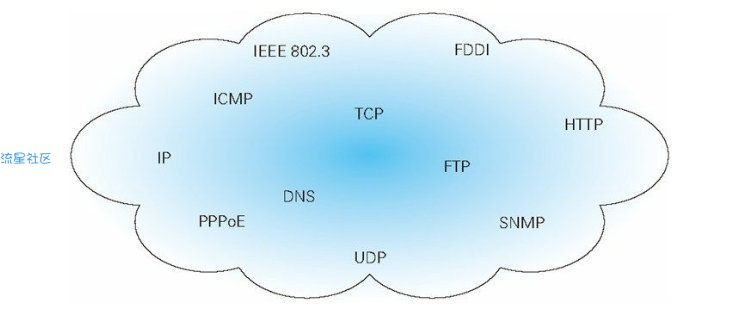 一文搞懂什么是TCP/IP协议