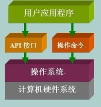 计算机领域的API