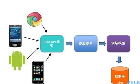 计算机领域的API