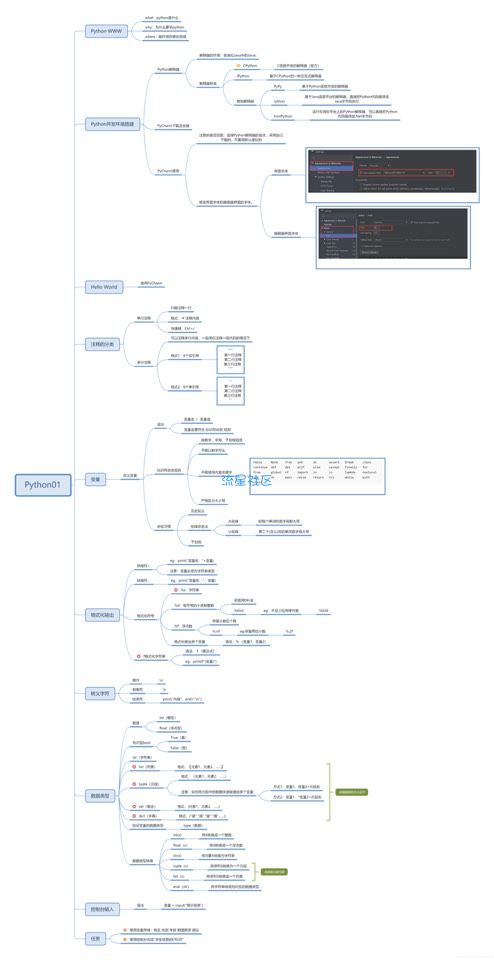 python学习目录