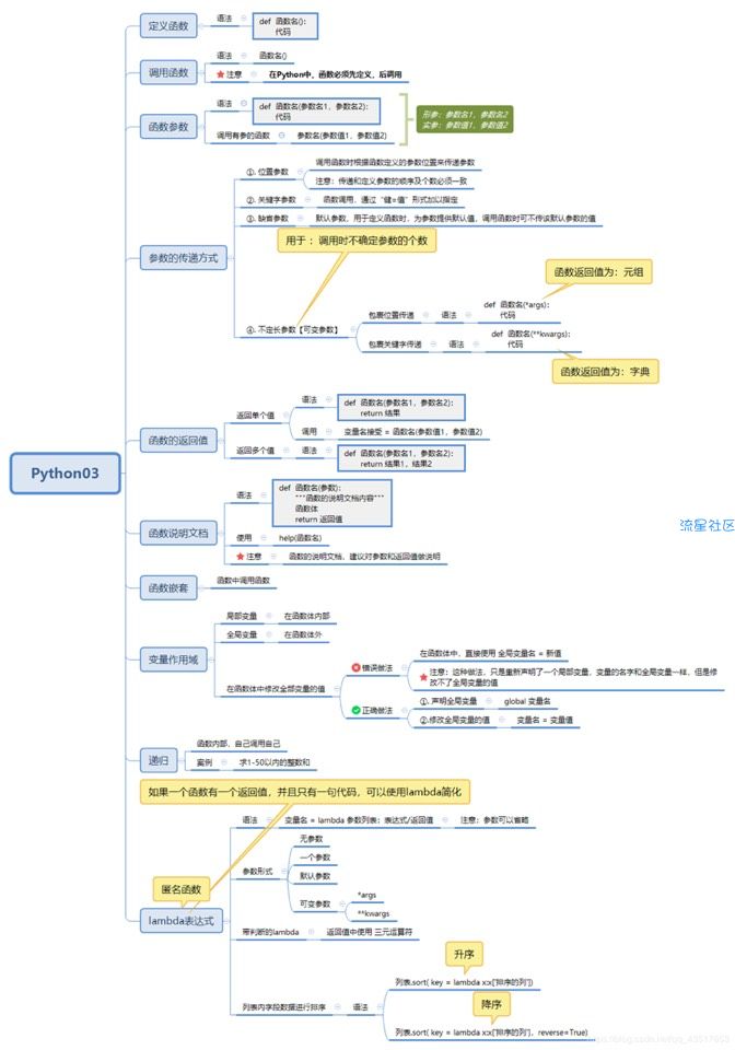 python学习目录