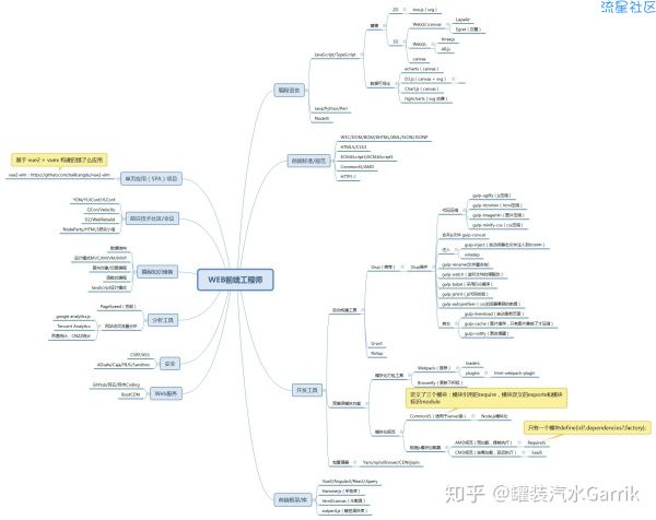 【教程】零基础学习HTML （第三课）html的组成