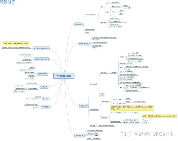 【教程】零基础学习HTML （第四课）元素