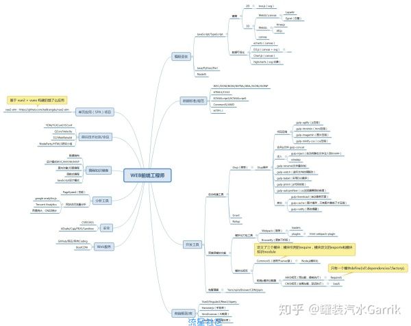 【教程】零基础学习HTML （第五课） html属性