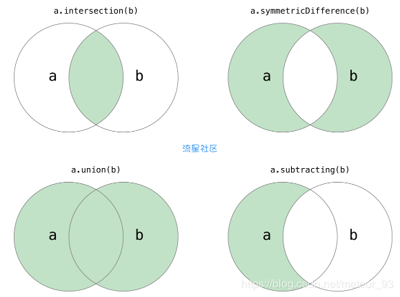 小白学Python之基础数据结构（集合）下