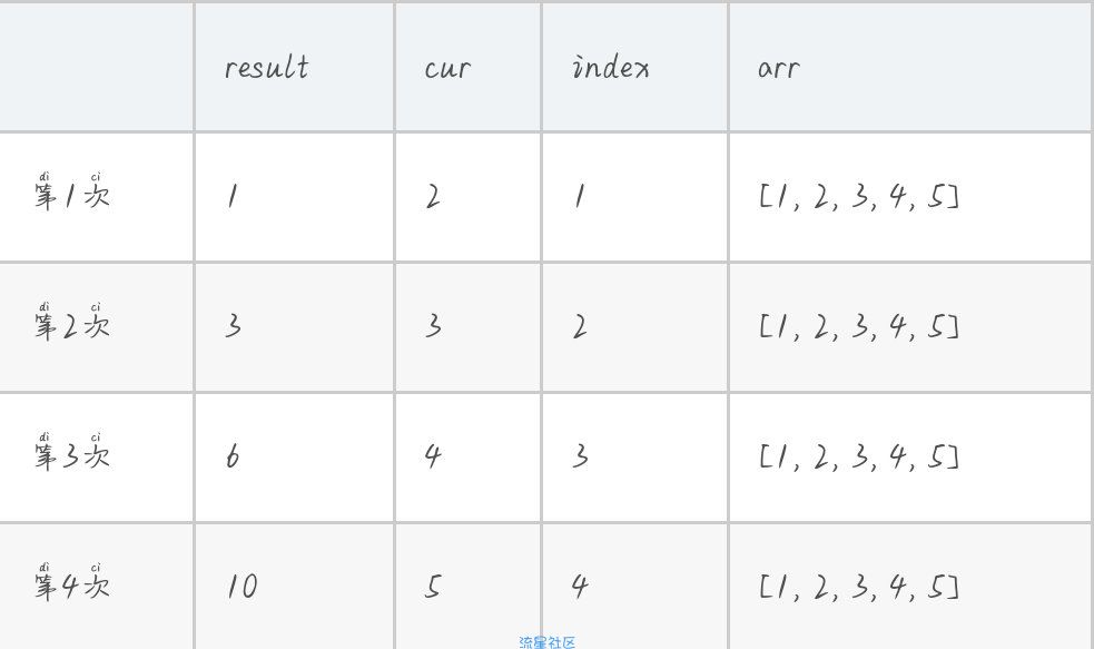   js reduce（）