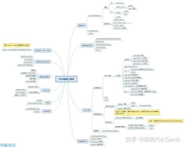 【教程】零基础学习HTML（第一课）初步认识HTML