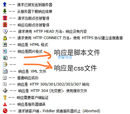  如何使用Fiddler抓到包后分析