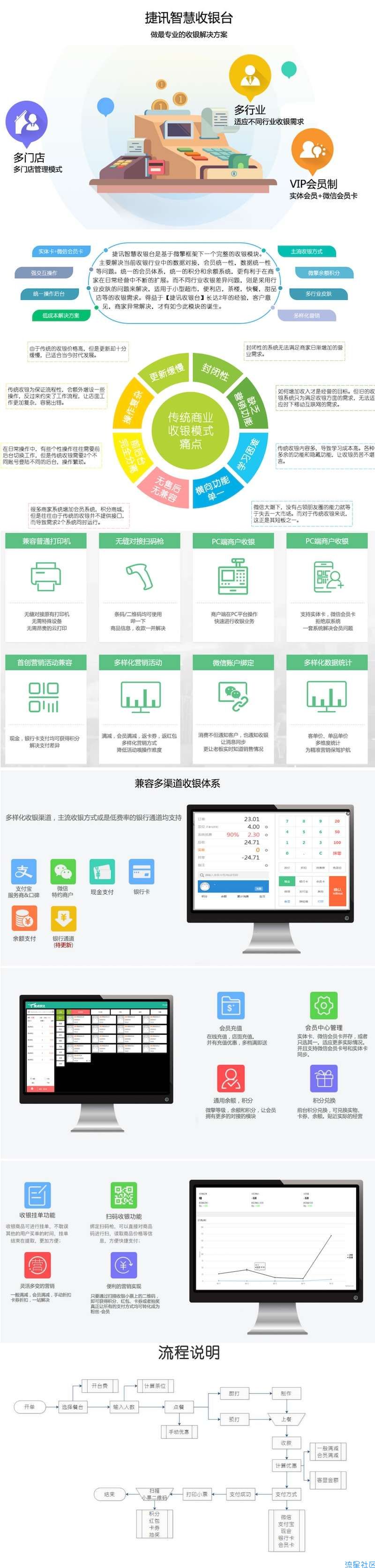 【源码】捷讯高级收银台4.7.8 高级版 正版打包 微信功能模块