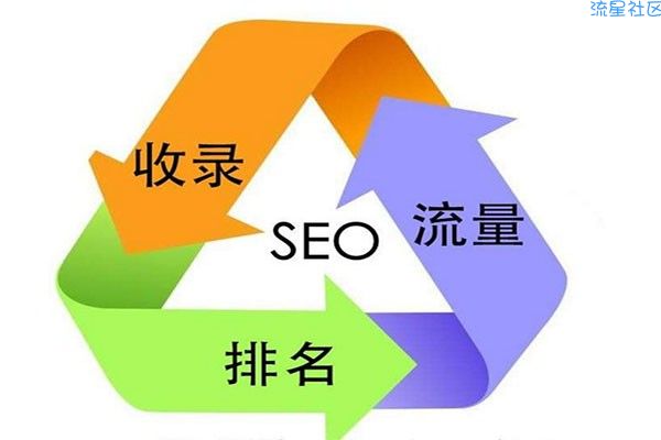 2019搜索引擎SEO优化实战VIP课程