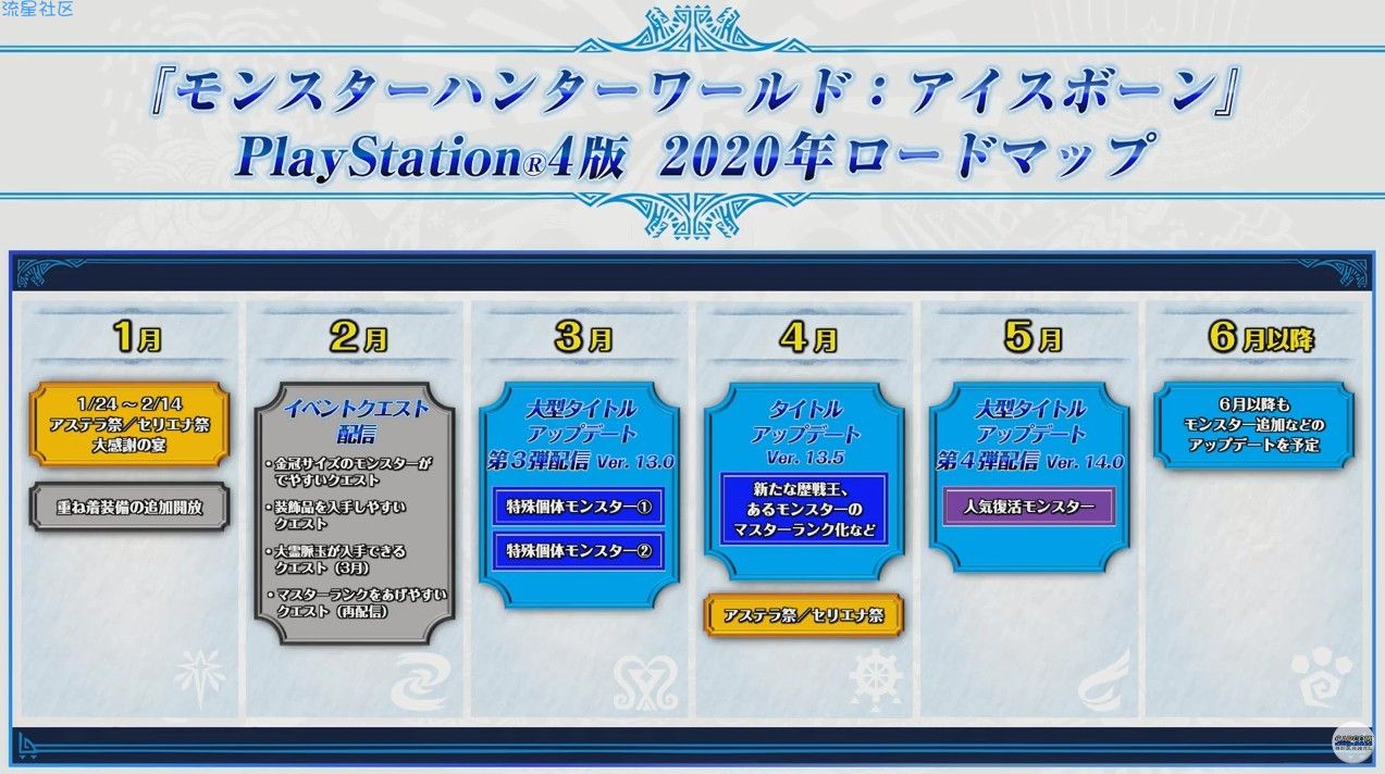 【游戏资讯】《怪物猎人世界》2020年更新计划 3月推出第三弹大