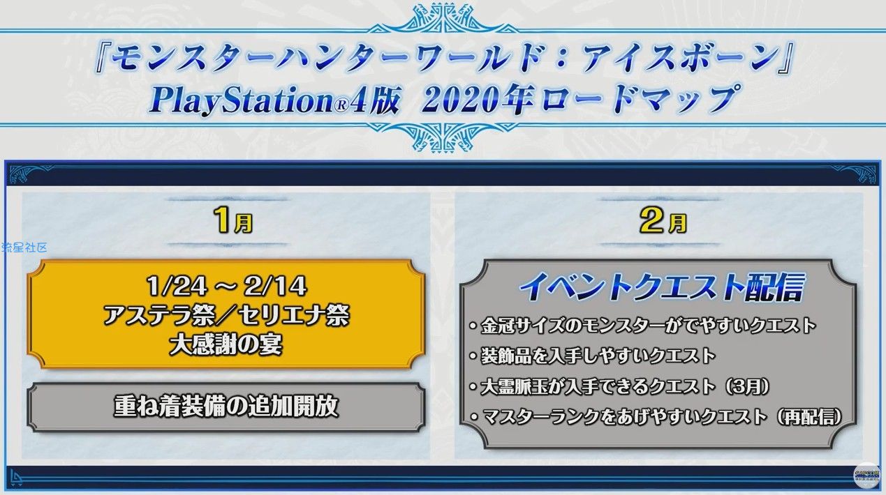 【游戏资讯】《怪物猎人世界》2020年更新计划 3月推出第三弹大