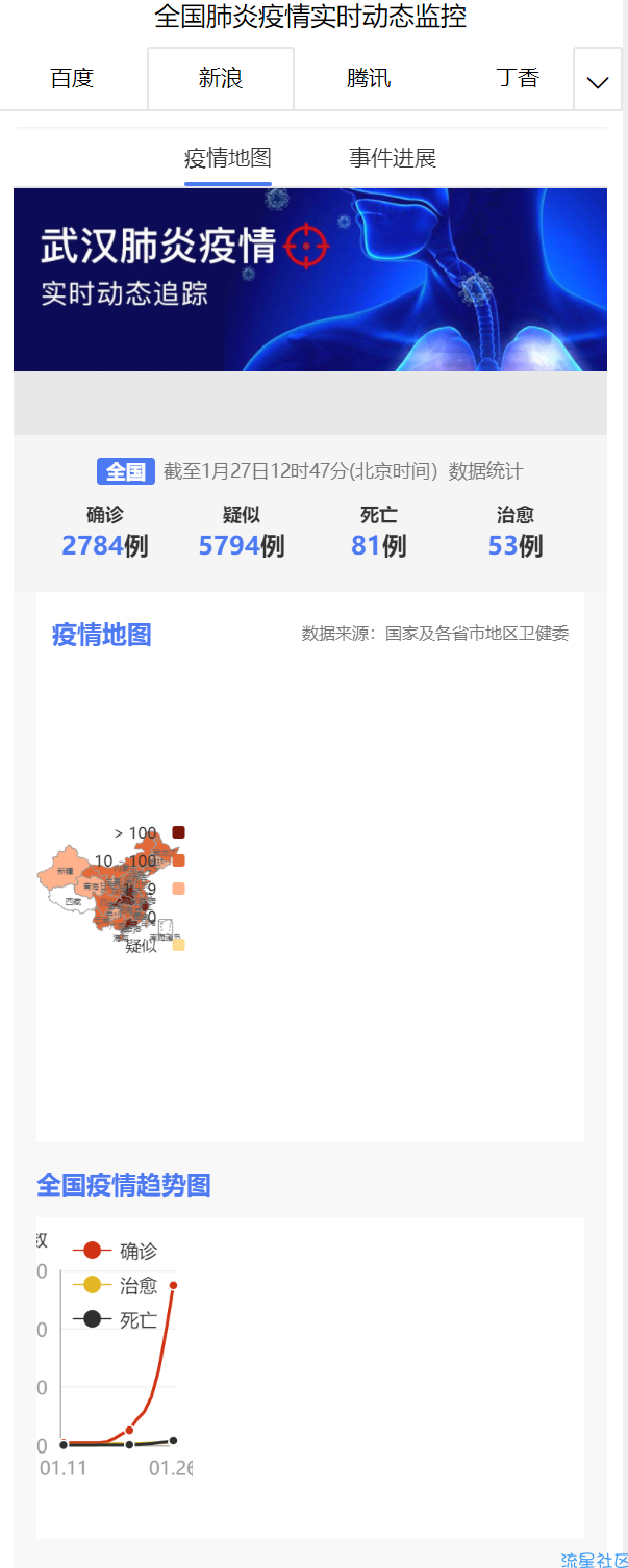 冠状病毒疫情实时监控源码