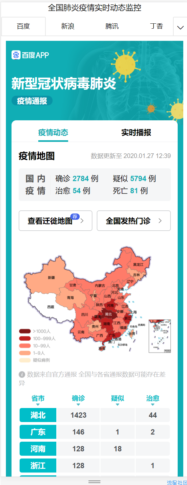 冠状病毒疫情实时监控源码