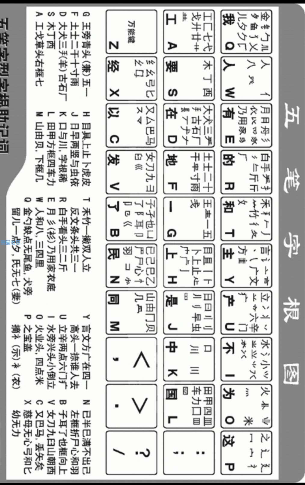  五笔字根表+五笔反查软件=五笔高手
