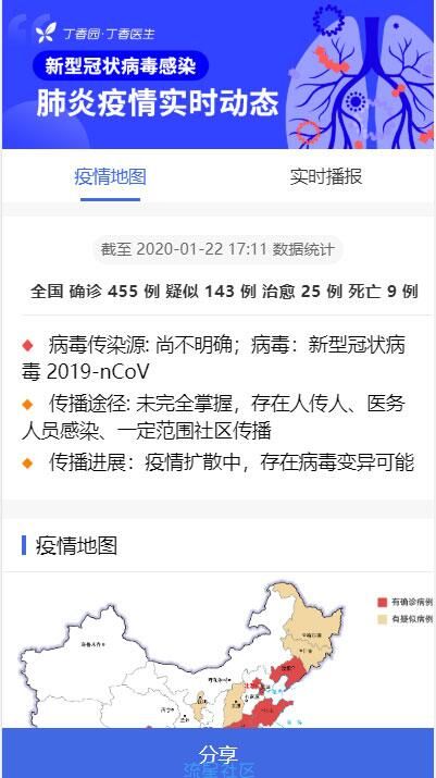 全国新型冠状病毒肺炎疫情分布图html源码