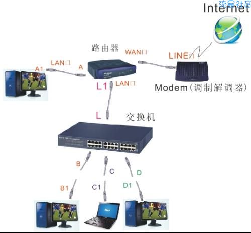 内网穿透是啥？为什么要内网穿透
