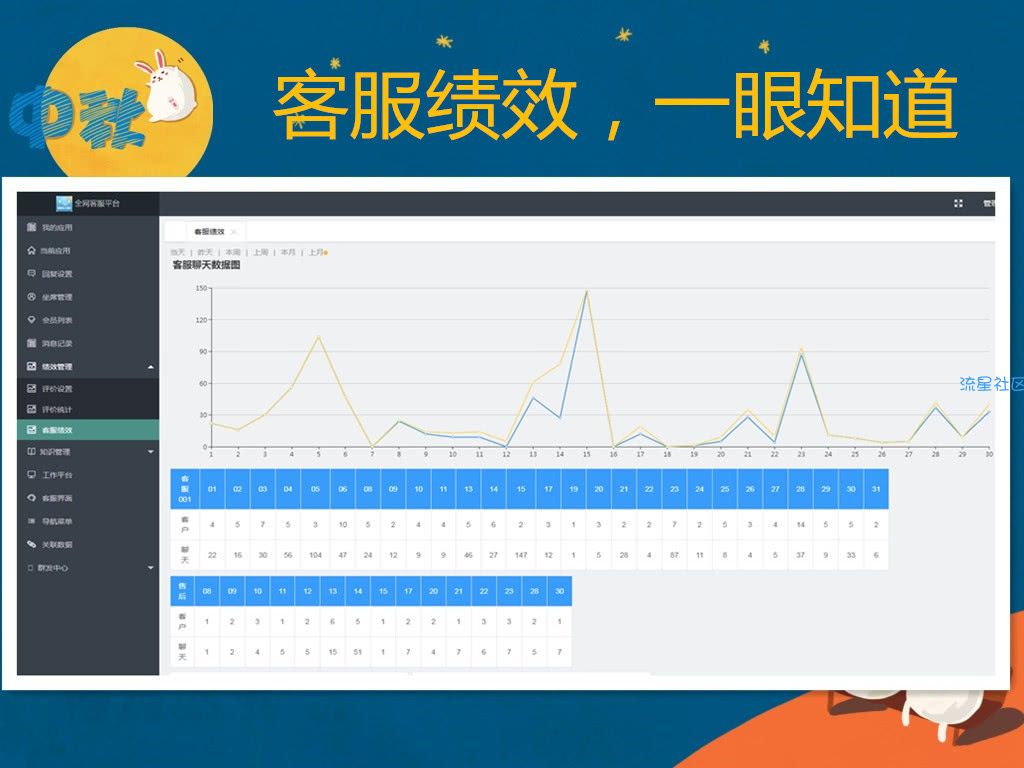 【公众号+小程序】全网智能客服平台V5.3.0完整安装包+消息授