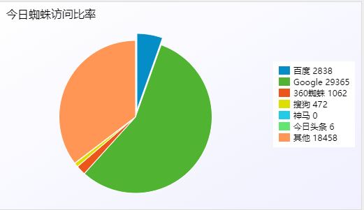 小旋风万能蜘蛛池x5.1 破解不限授权