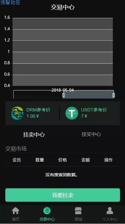 DRM森林/区块链商城/交易中心/种树/直推/公排/分红/挖矿/