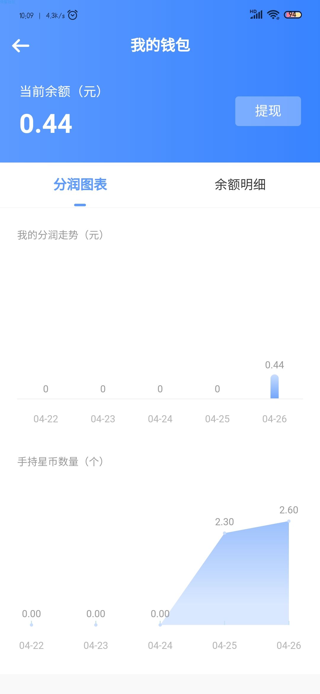 【现金红包】“星事物”app新用户领红包
