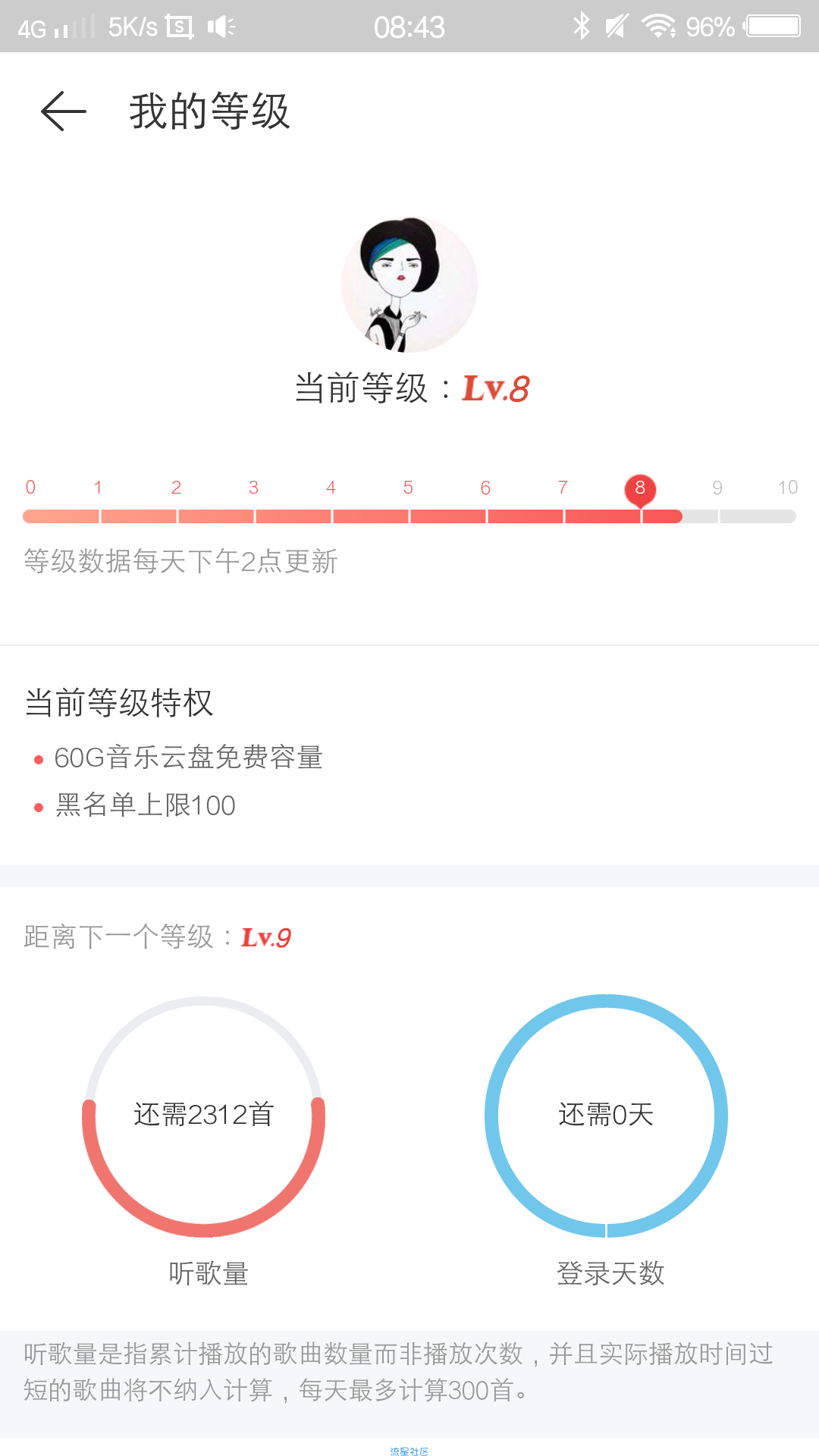 【最新】网易云10秒听歌500首刷等级源码