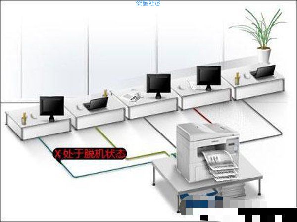  Win7打印机脱机状态怎么办？
