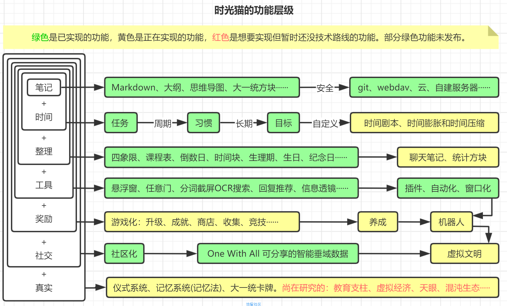 【软件分享】时光猫v0.6   进来看看