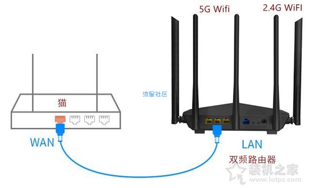  Wifi 2.4G与5G区别科普