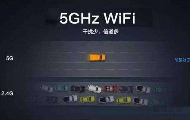  Wifi 2.4G与5G区别科普