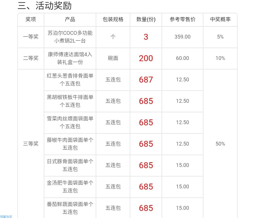 【实物】康师傅方便面