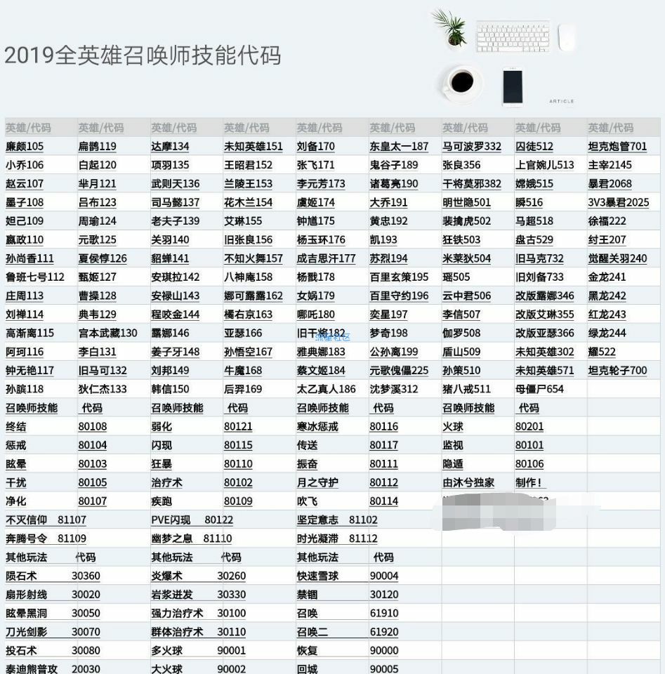 【教程】教你用王者单机被锁的英雄（附视频）