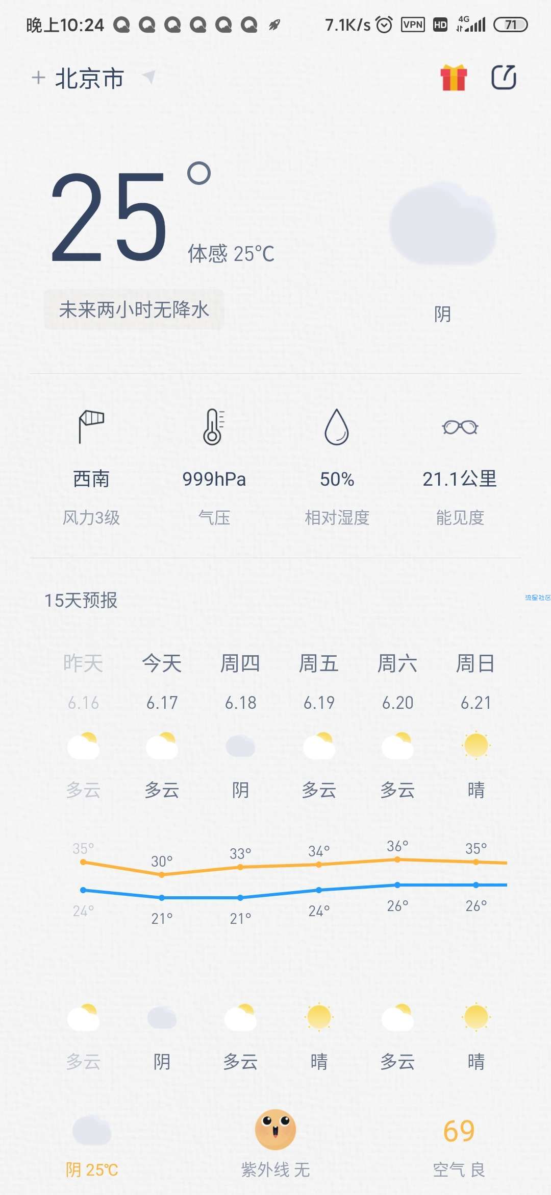 【分享】紫外线天气预报1.1.3手机必备天气预报