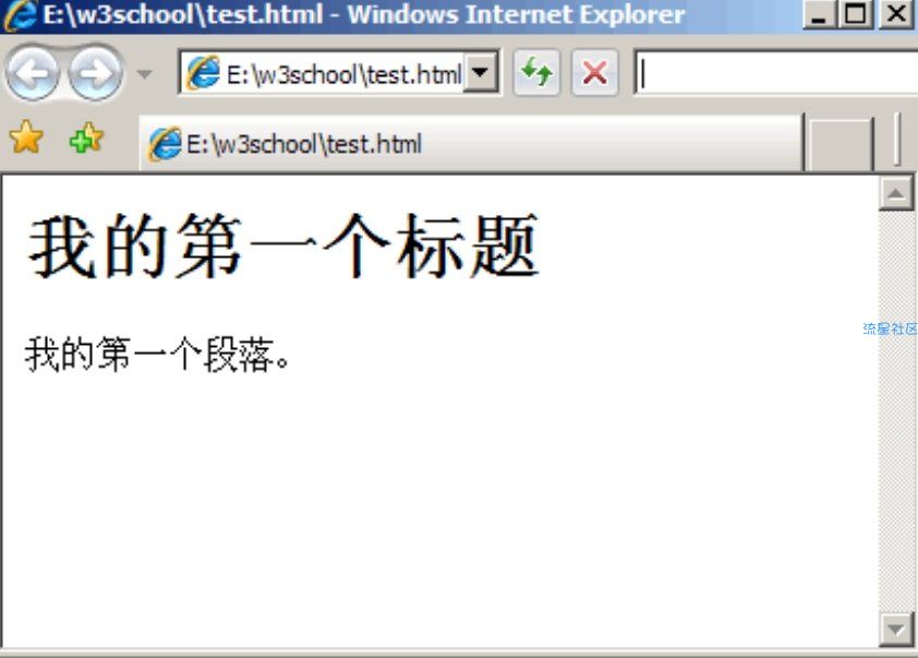 【HTML】课程目录第二节！:编辑器